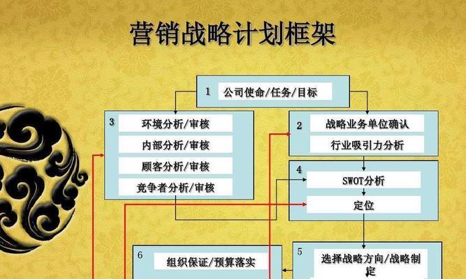 产品策略的类型及应用场景解析（探索不同产品策略类型的特点和实践方法）