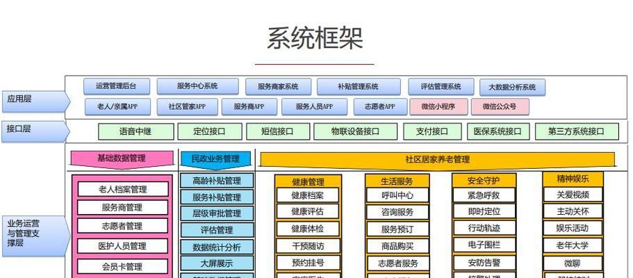 系统框架图的绘制方法与应用（简明易懂的系统框架图绘制指南及实践案例）