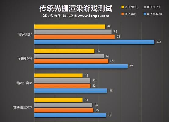 选择合适的屏幕测量软件，提升工作效率（比较和推荐几款优秀的屏幕测量软件）