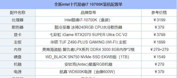 自己组装电脑配置清单及价格（打造个性化电脑配置）