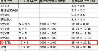 从厘米到英寸（快速学习如何转换长度单位——厘米和英寸）