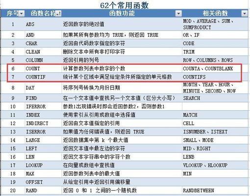 探索Python中count函数的妙用（用count函数快速统计数据的）