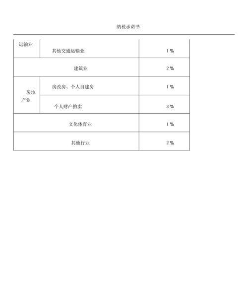 解读个人经营所得税核定方法（从税法解读到实际操作）