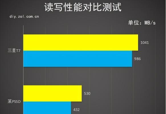 选择适合的电脑性能测试软件，提升工作效率（全面评估电脑性能）