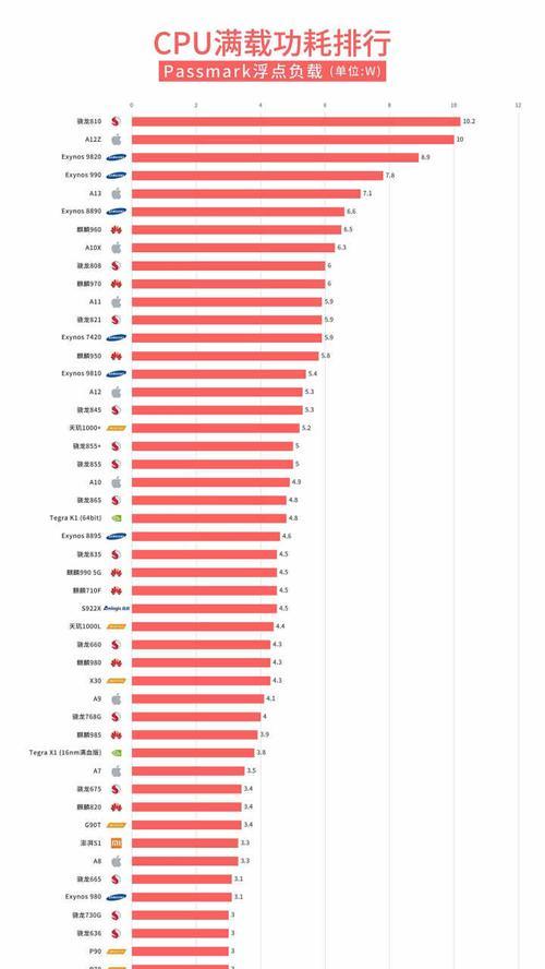 国内手机处理器排行榜发布，震撼市场（解析国内手机处理器厂商的最新成绩单）