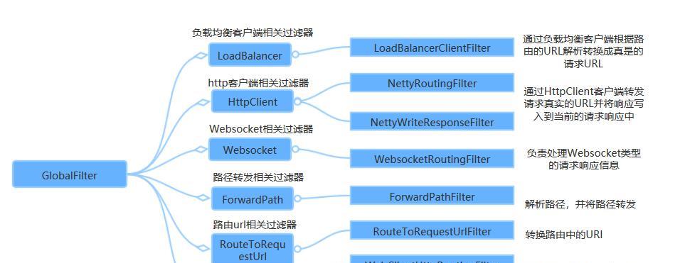 网关的作用与功能（解析网络数据流转的关键角色——网关）