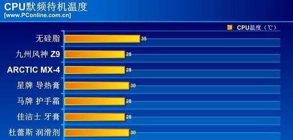 电脑CPU温度飙升解决方法（有效降低电脑CPU温度的技巧和建议）