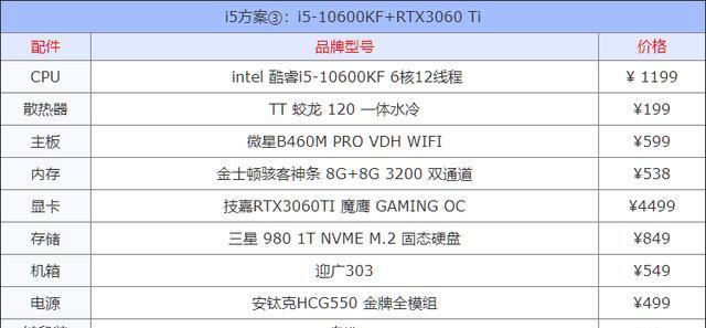 如何组装一台高性能电脑配置清单（以个人需求和预算为导向）