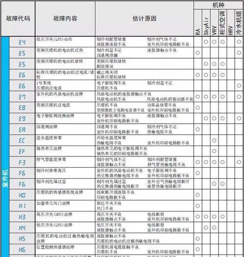 中央空调电源故障代码解析（深入分析中央空调电源故障代码的原因和解决方法）