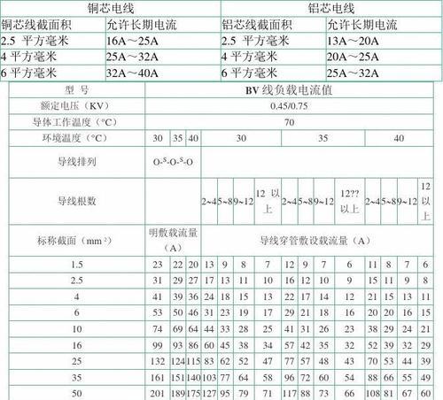 空调负荷计算方法及应用技巧（优化能效）