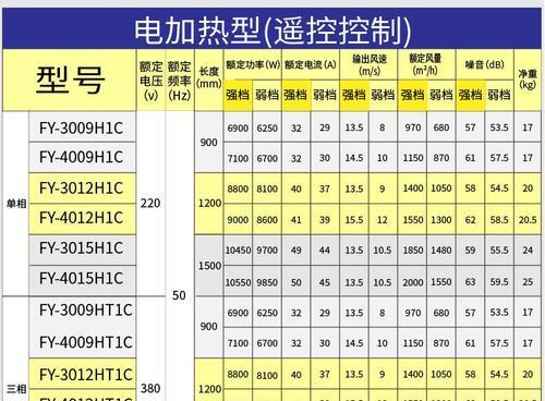 揭秘松下风幕机E02故障的原因及解决方法（探索松下风幕机E02故障的背后秘密）