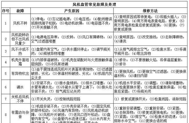 中央空调故障检修指南（解决空调故障的有效方法及注意事项）