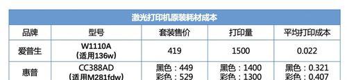 打印机总是缺页码的原因及解决方法（探究导致打印机缺页码的几个主要原因和解决方案）