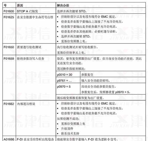 如何应对净水器出现故障代码（故障代码识别与解决方法）