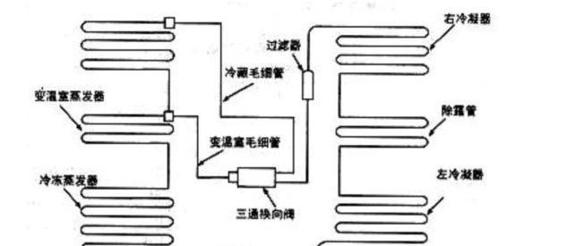 冰箱不制冷的原因分析（探寻冰箱不制冷的可能性及解决方法）