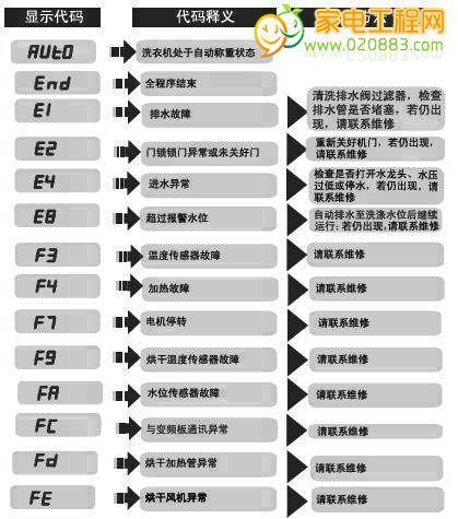 解析复印机FCD3故障代码（探索复印机FCD3故障代码）