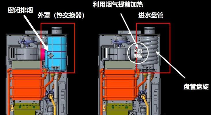 家用热水器铜管清洗方法（轻松清洗热水器铜管）