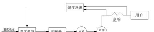 壁挂式空调制热原理（探究壁挂式空调制热的工作原理及实现方法）