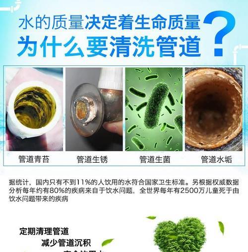 使用水管清洗油烟机的正确方法（快速高效地清洗油烟机）