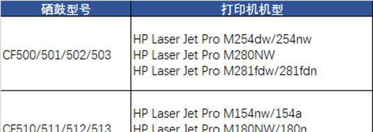 解决打印机502错误代码的常见方法（快速修复打印机502错误）