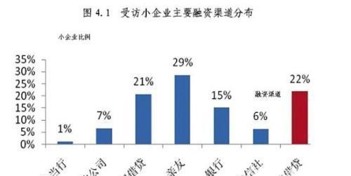 企业上市（探究企业上市的优势和劣势）