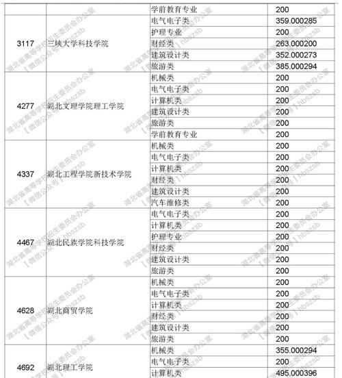 平行志愿录取学校的全面指南（以录取学校为主题）