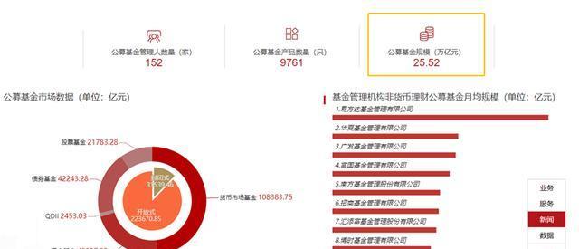 如何判断基金的优劣（以哪些指标为依据）