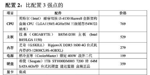 如何选择适合的电脑配置（以组装电脑为例）