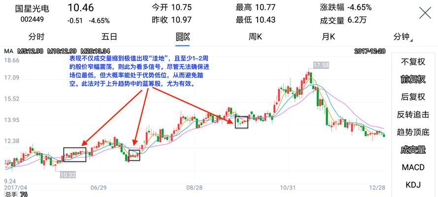 如何利用成交量选股票（掌握成交量选股的技巧与策略）