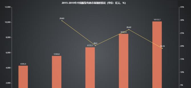 电商转化率的重要性及影响因素解析（探索提升电商转化率的关键策略和技巧）