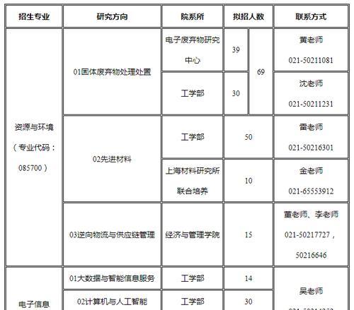 研究生调剂攻略（如何成功调剂研究生专业）