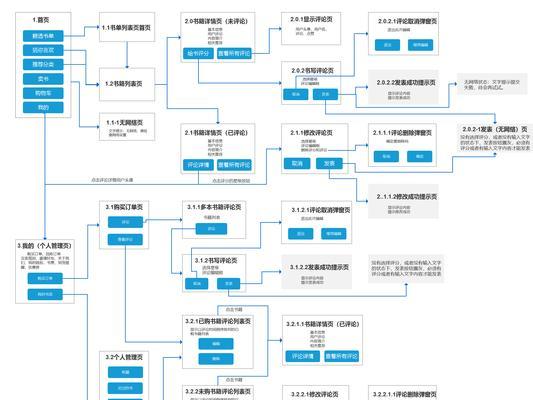 PRD文档的重要内容及编写要点（深入了解产品需求文档中的关键内容和编写要求）