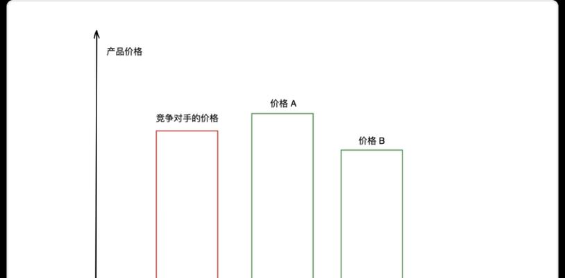 产品定价策略解析（深入剖析产品定价策略）