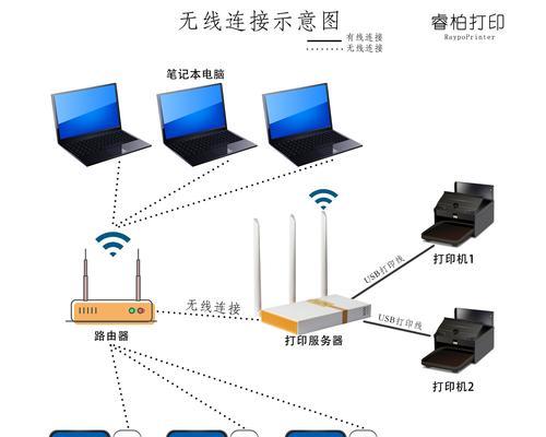 如何设置WiFi打印机共享（简单步骤让您轻松共享打印机）