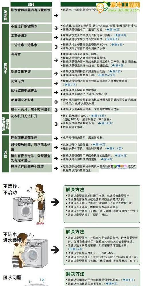 解读二手打印机故障代码（快速识别打印机故障代码）