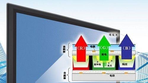 显示器细腻度测试方法探究（提升显示效果的关键技术与实践）