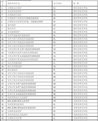 家用中央空调常见故障代码及解决方法（识别故障代码解决家用中央空调问题）