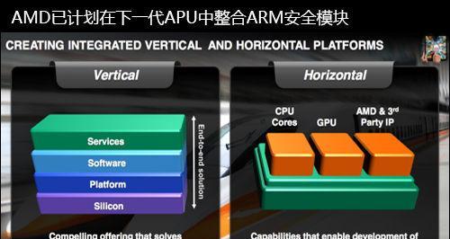 AMD虚拟化的启用方法及优势（简单操作下）