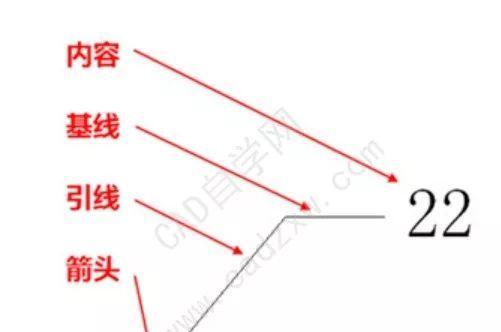 以CAD引线实现文字在引线上的应用（优化设计效率）