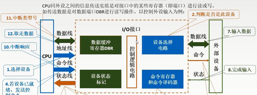 CPU直接访问的存储器是哪些（探索计算机内存层次结构及其特性）