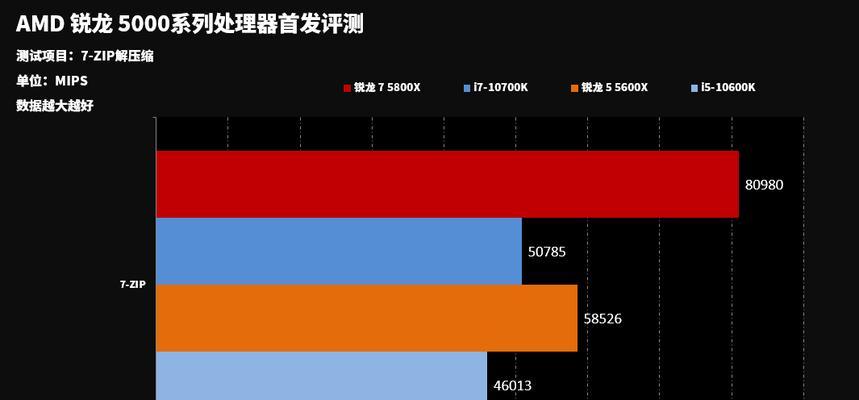 AMD处理器性能排行榜（对比排名和性能数据）