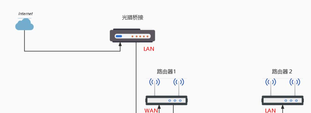 如何将一个宽带连接到两个路由器（实现双路由器连接的方法及注意事项）