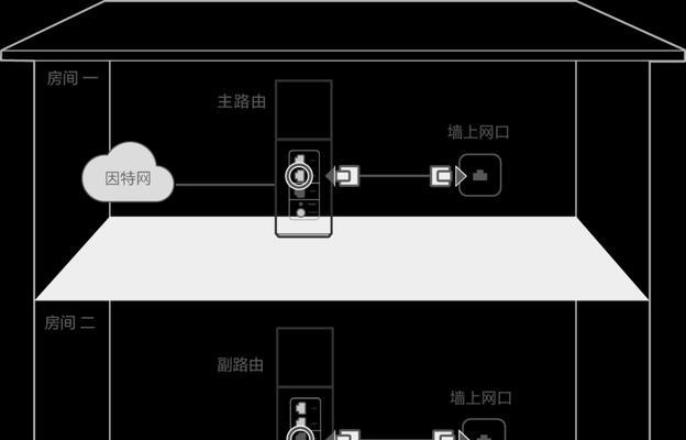 华为路由器的无线桥接教程（实现高效的无线网络扩展和覆盖）