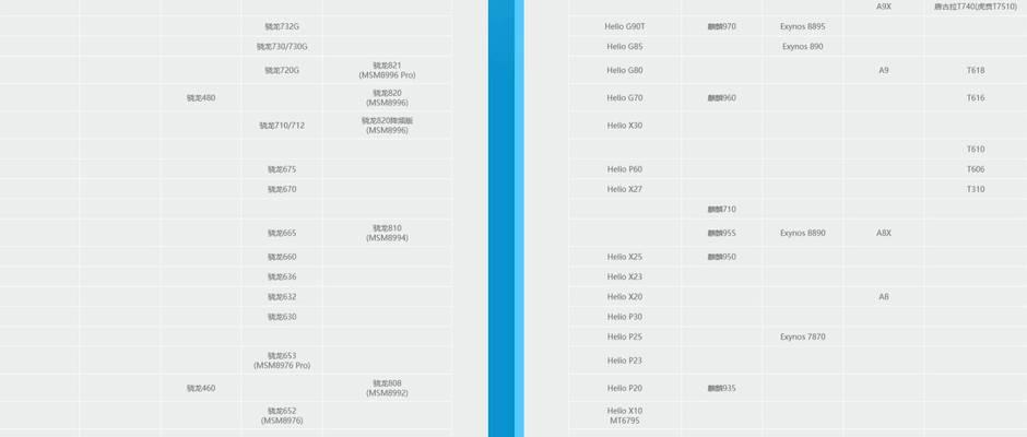 锐龙CPU天梯图（最新锐龙CPU天梯图及性能对比）