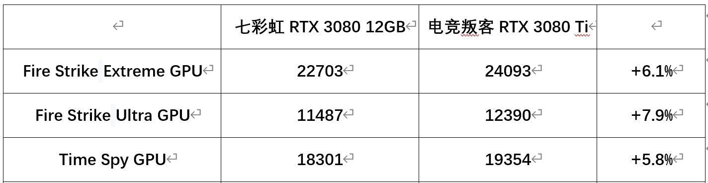 电竞叛客（电竞叛客究竟是游戏界的巅峰之作还是一场欺诈）