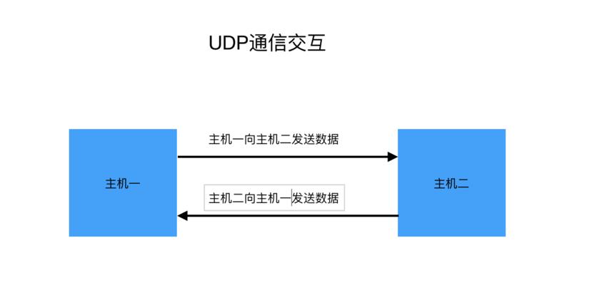 TCP和UDP的不同之处（深入了解传输控制协议（TCP）