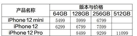 iOS155不同机型使用体验大揭秘（探索不同iPhone机型在使用iOS155系统上的差异与优劣）