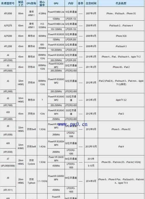 2024年度安卓手机CPU排行榜揭晓（大比拼）