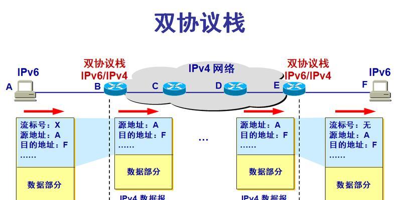 解决无网络访问权限的方法（克服IPv4和IPv6无法上网的困扰）