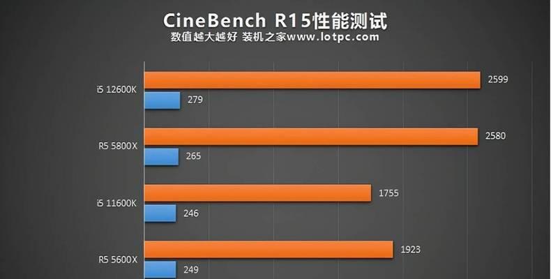 全新升级（突破性能瓶颈）